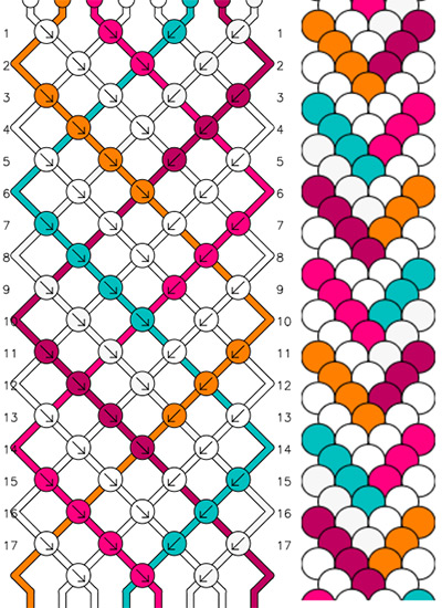 5 modelli di braccialetti brasiliani per l'estate - motivo a spina di pesce