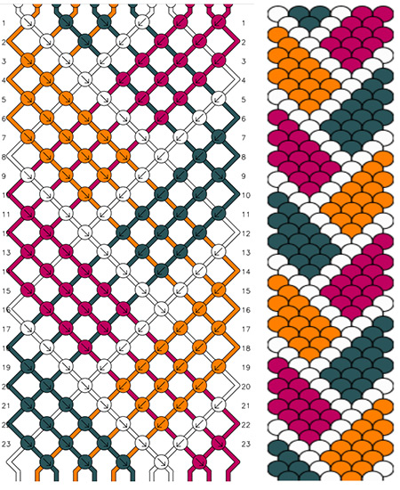 5 modelli di braccialetti brasiliani per l'estate - motivo a treccia