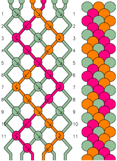 5 modelli di braccialetti brasiliani per l'estate - motivo a zigzag