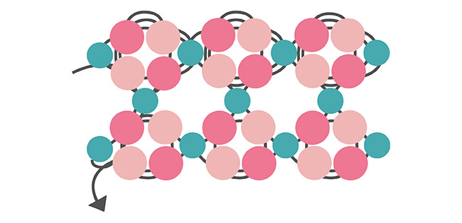 Come realizzare Pondo Stitch? Come realizzare Pondo Stitch?