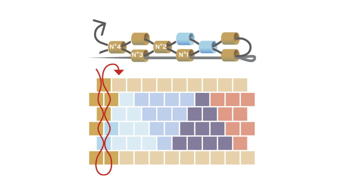 Bracciale a triangolo con Perle Miyuki 11/0 in coppia peyote : Tappa 4 Bracciale a triangolo con Perle Miyuki 11/0 in coppia peyote : Tappa 4